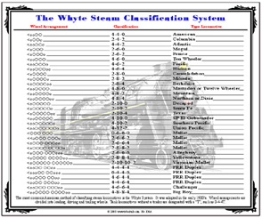 Tin Sign WHYTE Class System