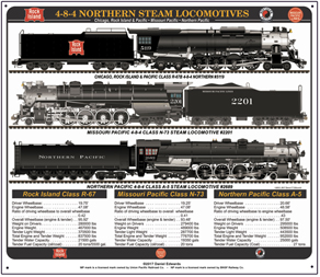 Tin Sign 4-8-4 Northern Pacific Sign