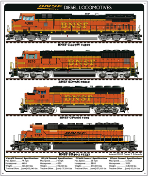 Tin Sign BNSF Diesels